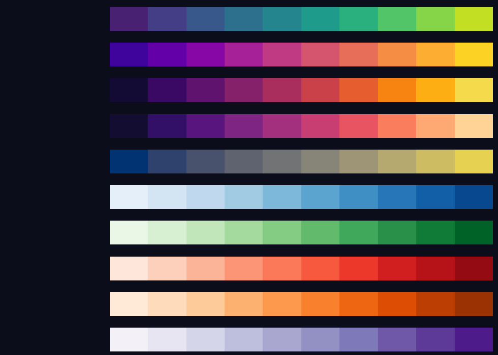 Sequential palettes