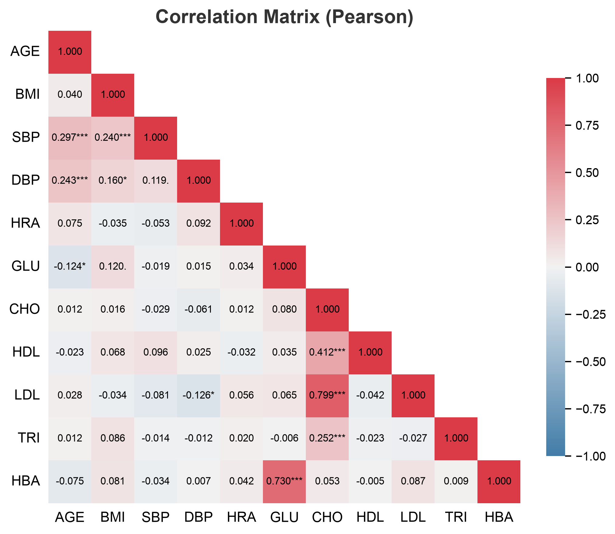 Correlation matrix variant